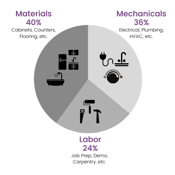 Home Remodeling Cost 2023 Pricing Guide